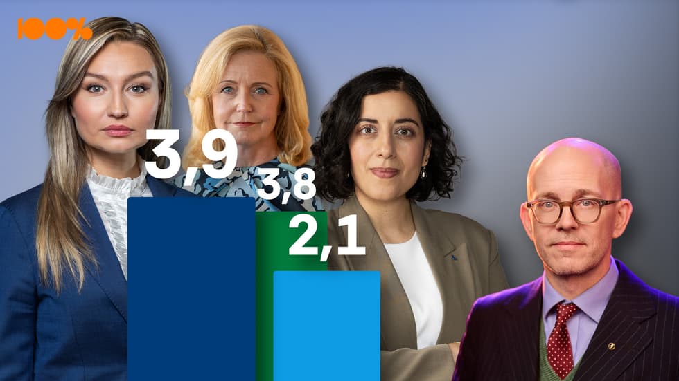 Di sma undar spärri